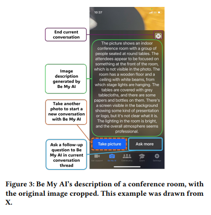 A phone screenshot shows the AI describing a conference room while noting that parts of the scene are cut off. The example supports the paper's finding that recognizing a bad photo is not enough; users need clear directions such as move left, tilt up, step back, or turn on a light.
